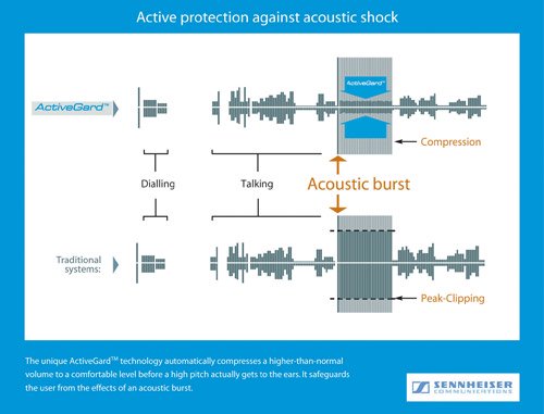 ActiveGard diagram